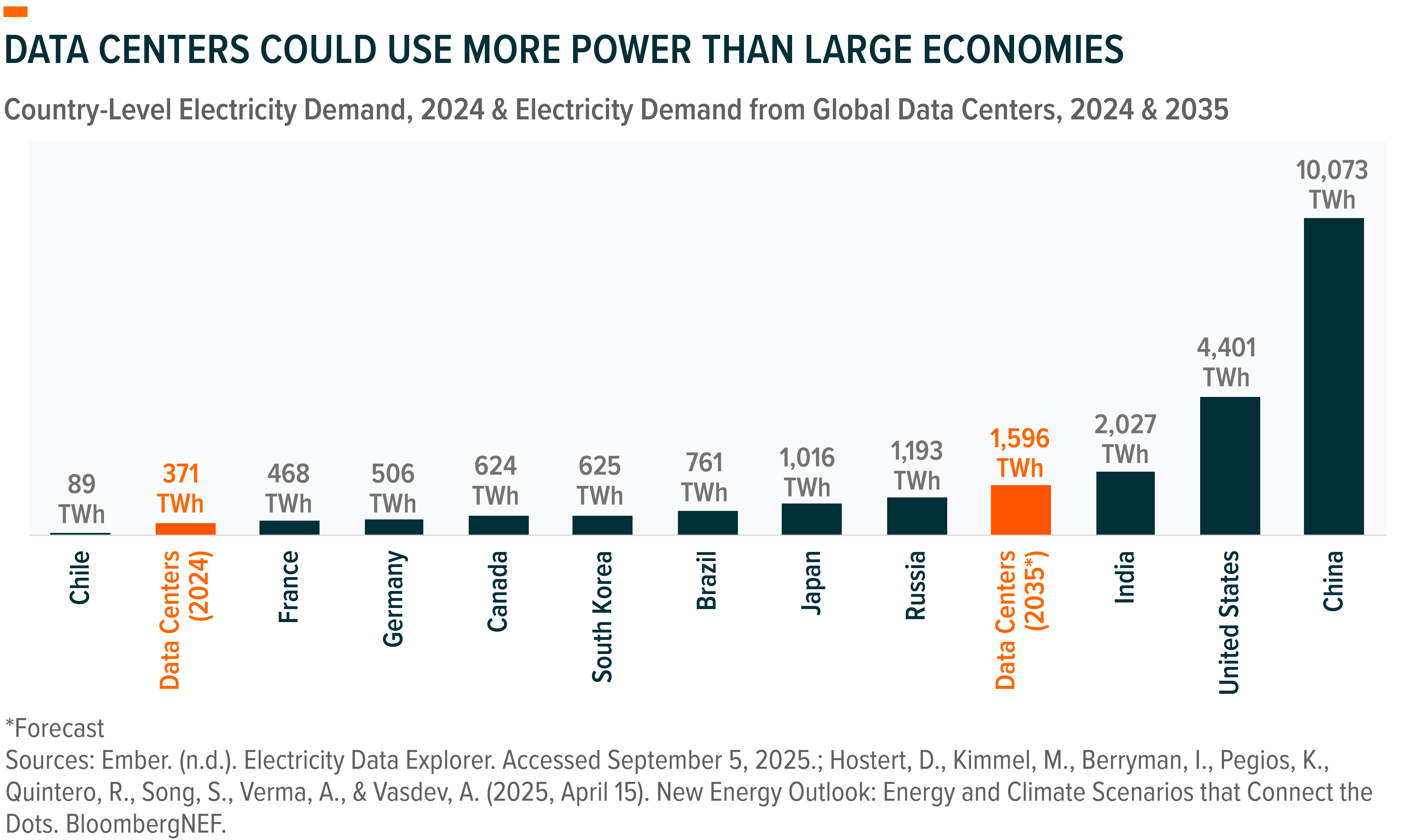 251010 - Charting Disruption_02-3.png